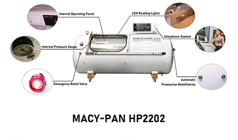 hp2022