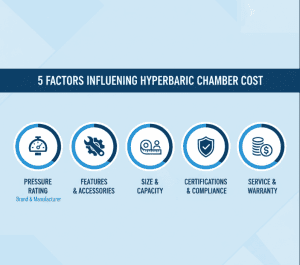 How Much Does A Hyperbaric Chamber Cost | Hbot Price Guide