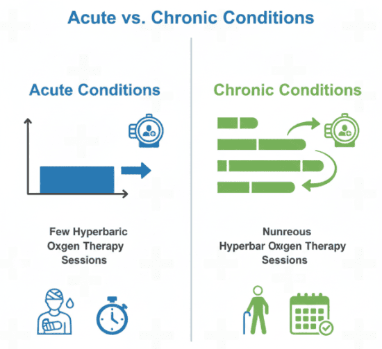 HBOT Cost Guide 2025: Hyperbaric Chamber & Therapy Prices