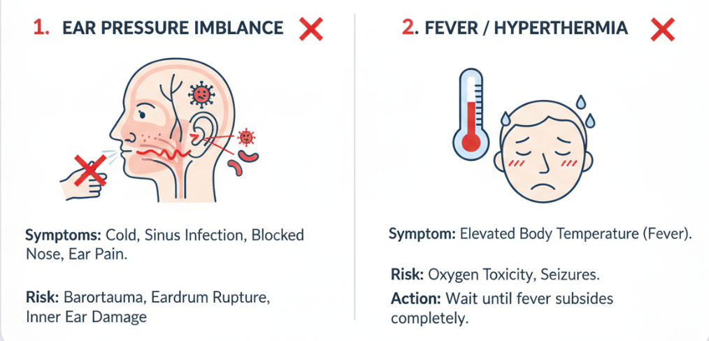 Situations in which hyperbaric oxygen therapy should not be used.