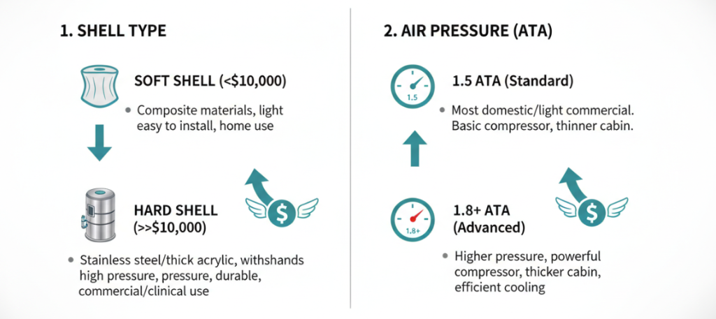 Factors affecting the price of hyperbaric oxygen chambers