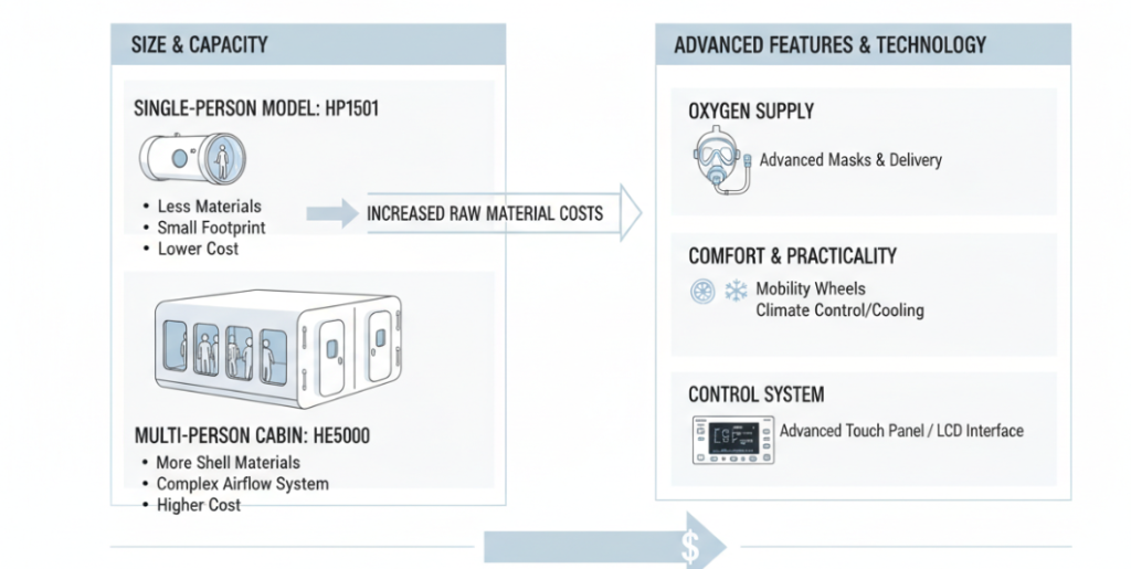 Advantages of Hyperbaric Oxygen Therapy