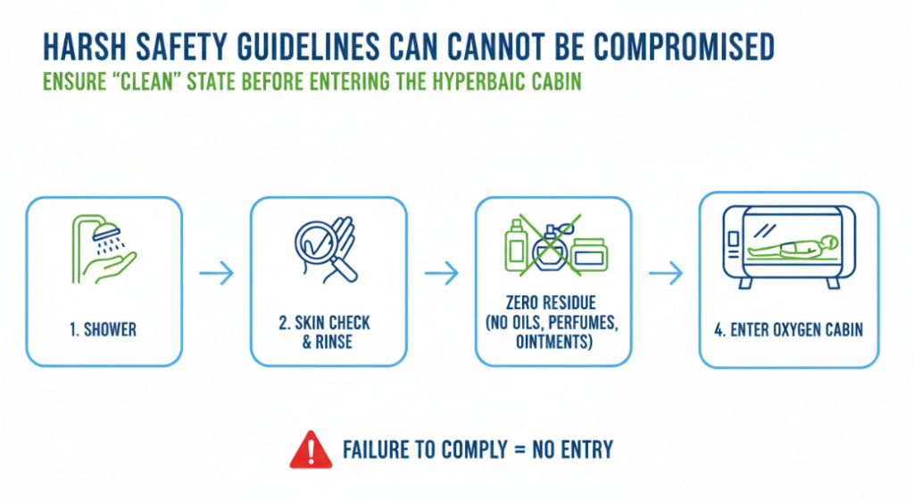 The patient is undergoing a simple check-up before entering the oxygen chamber.