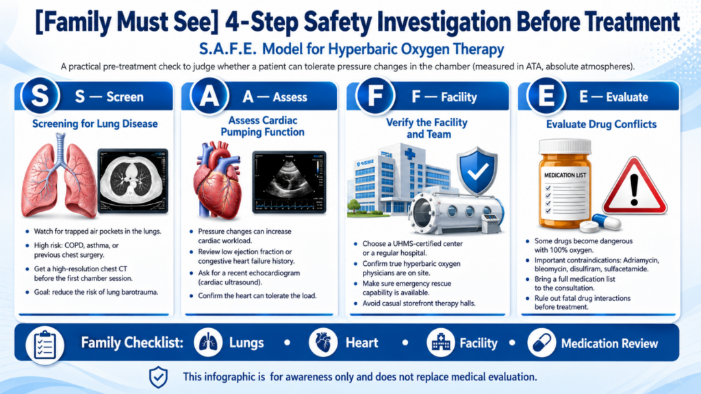 Insert a visually appealing infographic here illustrating the S.A.F.E. acronym: Screen, Assess, Facility, Evaluate. Use a medical blue/white color scheme.